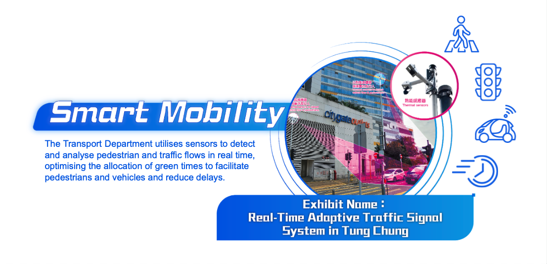Smart Mobility, Exhibit Name: Real-time Adaptive Traffic Signal System in Tung Chung. The Transport Department utilises sensors to detect and analyse pedestrian and traffic flows in real time, optimising the allocation of green times to facilitate pedestrians and vehicles and reduce delays.