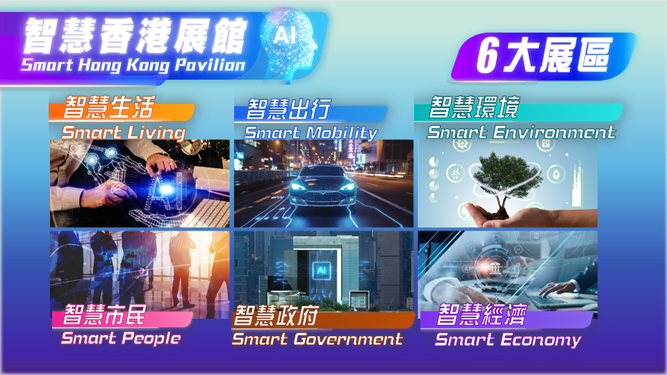 「智慧香港展馆」聚焦人工智能，包括「智慧生活」、「智慧出行」、「智慧环境」、「智慧市民」、「智慧政府」、及「智慧经济」 六大展区。